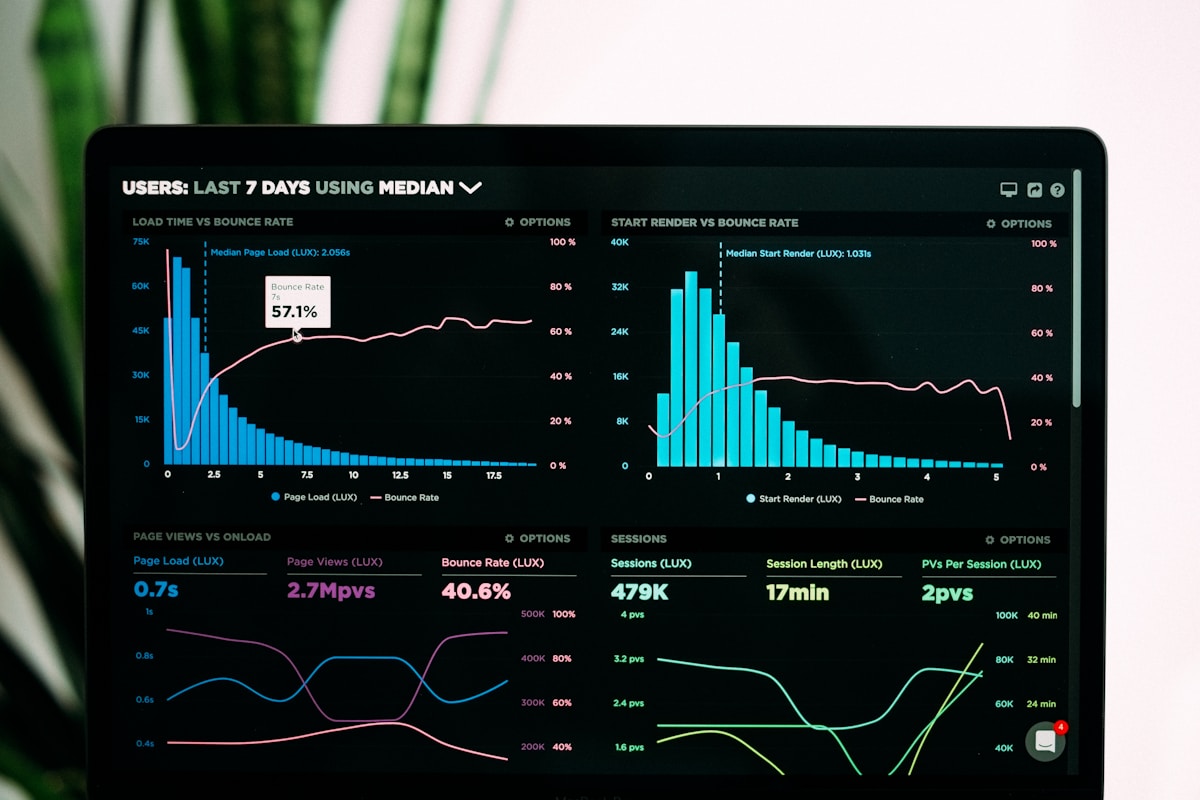Real-time data analytics dashboard with charts and KPIs